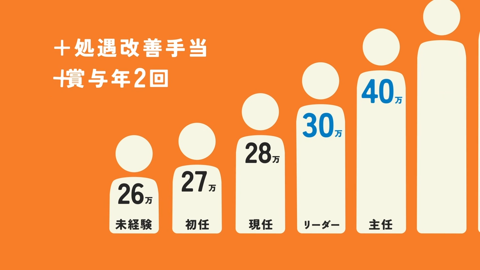 働き方の多様性